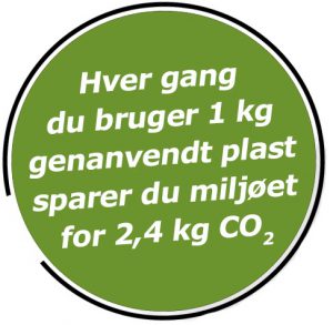 CO2 badge